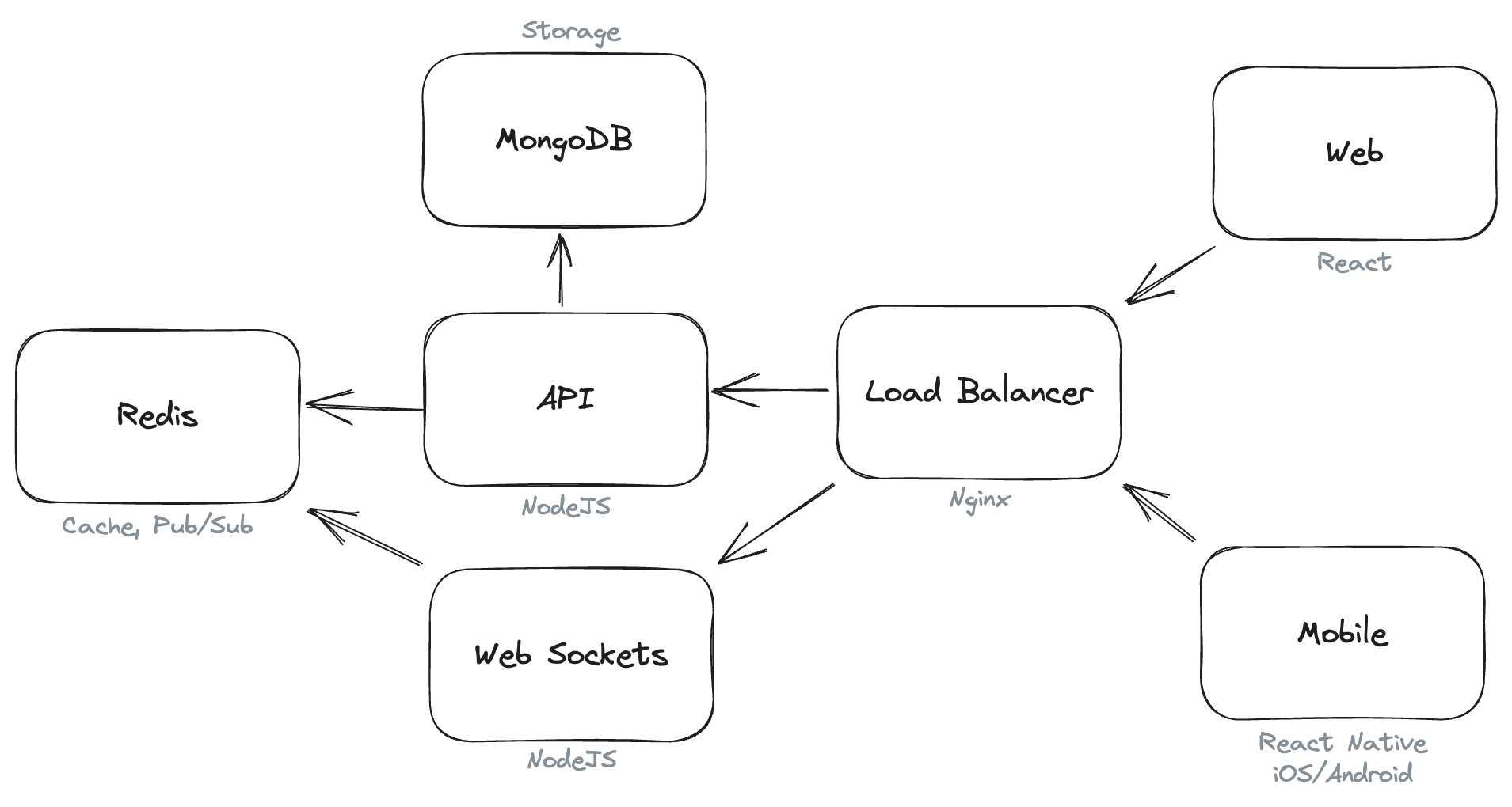 kremen-transport-architecture.png